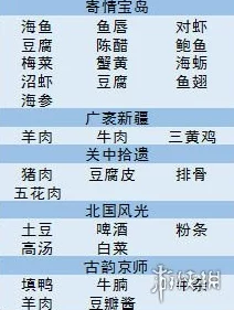探索美食梦物语：揭秘高级刺身食材的获取途径与烹饪秘籍