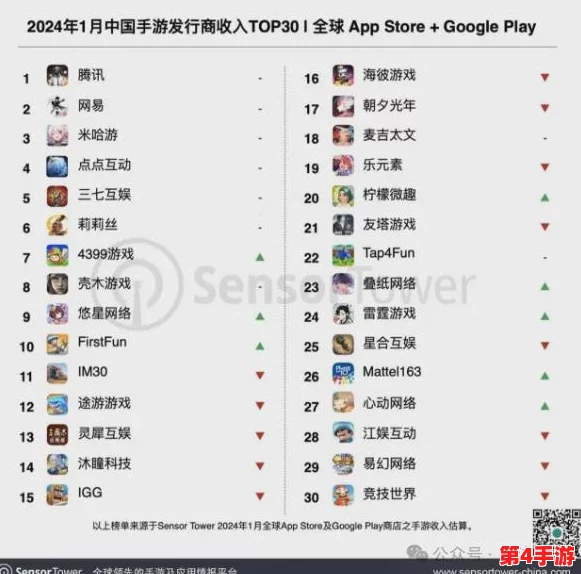联机手游排行榜前十名：2024年最新数据揭示最受欢迎的游戏，玩家热衷于这些精彩作品！