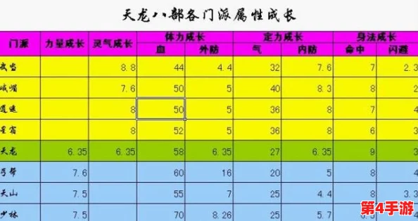 精通天龙八部OL星宿门派加点策略，攀登战力巅峰的实战游戏秘籍与技巧指南