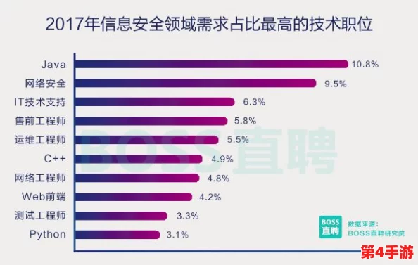 搞黄软件：2024年AI技术如何影响网络安全与内容监管的未来趋势分析