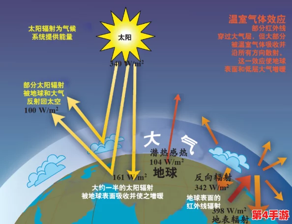 暗黑吃瓜爆料：2024年全球气候变化引发的社会动荡与经济危机背后的真相解析