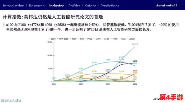 锕铜铜铜铜铜铜好多水：2024年人工智能与可持续发展如何影响全球水资源管理