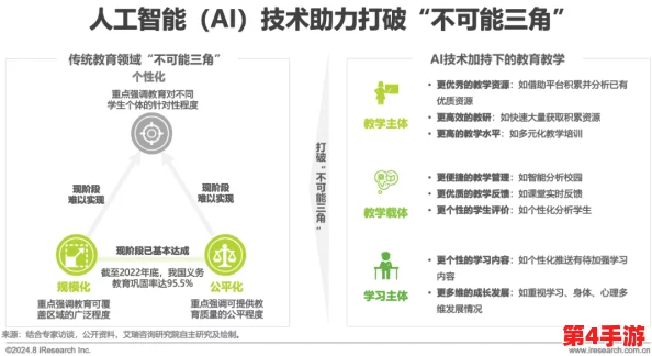 红领巾瓜报:2024年人工智能与教育融合的新趋势及其对青少年的影响分析 红领巾瓜报:2024年人工智能与教育融合的新趋势及其对青少年的影响分析