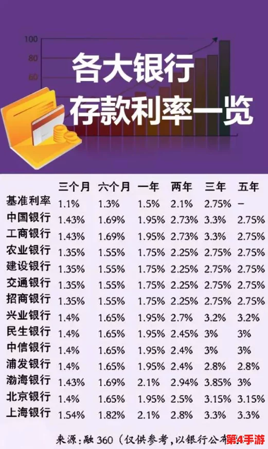 伊洛纳游戏攻略：详解如何在银行存钱与取款，轻松管理您的财务安全