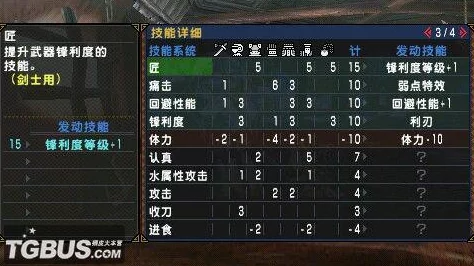 怪物猎人P3:全面对比,探索最佳护石选择策略与实战效果 怪物猎人P3:全面对比,探索最佳护石选择策略与实战效果