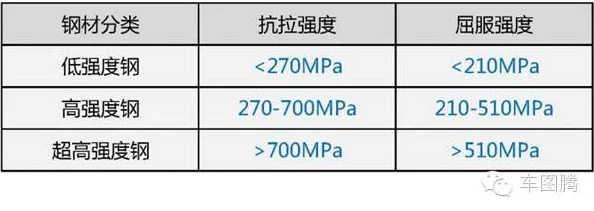 地铁逃生情境下，探究不同材质防护板硬度对比：哪一款更坚固抗冲击？