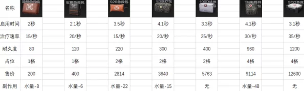全面解析暗区突围游戏内物资最新价格趋势与市场波动指南