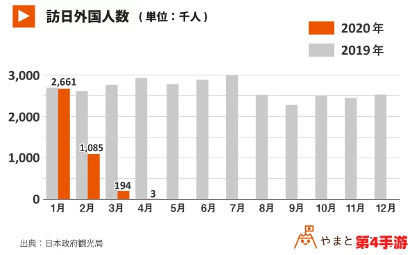 日本XXX18：东京奥运会后，如何重振旅游业吸引国际游客回归？