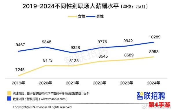 男女之间的唏唏哩哩动态：2024年职场性别平等新趋势与人际关系的微妙变化
