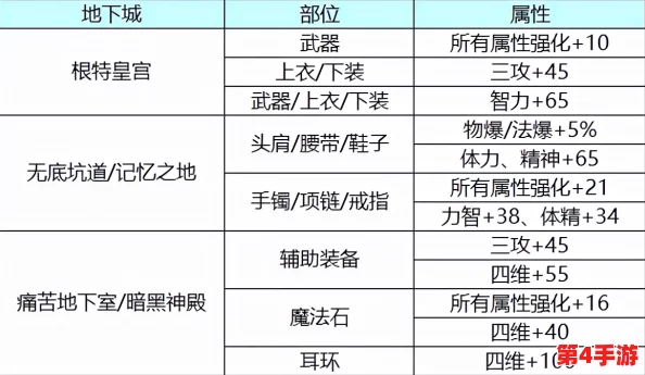 DNF装备分解攻略：详解哪些类型与等级装备分解最划算，提升资源利用率