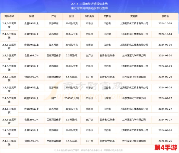 《七日世界》1.3版本定档2024年10月17日中午12点，雪国新章震撼开启