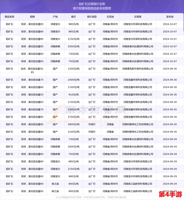 《七日世界》1.3版本定档2024年10月17日中午12点，雪国新章震撼开启