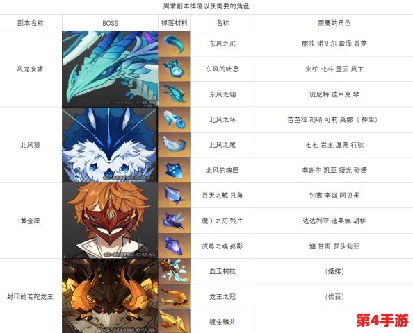 原神厄水之祸角色突破全面材料清单与收集指南