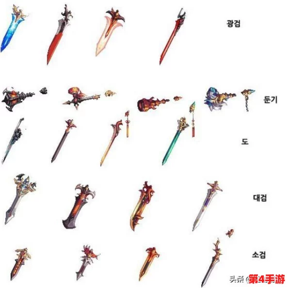 《地下城与勇士》灯管武器选择指南：哪款最适合你的职业风格与战斗需求？