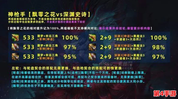 霓虹深渊无限：猎户座武器全面体验报告，性能与实战效果深度剖析
