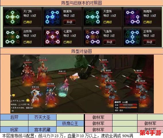 探索神仙道六道轮回秘境：揭秘每一道的挑战关卡总数与独特试炼之旅