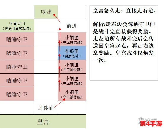 如鸢重生：全面解析丹阳据点重建策略与复兴蓝图