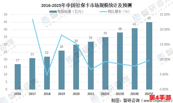 亚洲卡一卡二：新兴市场的数字支付革命与未来发展趋势分析