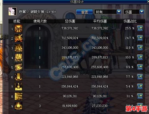 DNF玩家必看：全面对比解析，哪款护甲更适合你的角色定位与战斗风格？