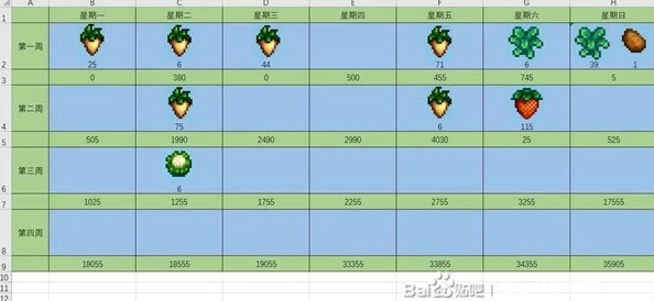 《星露谷物语》中红色与蓝色作物：哪一款更适合你的农场经营策略？