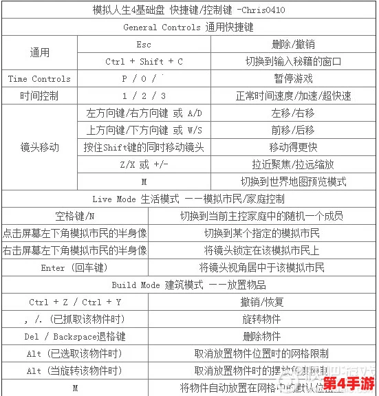 《模拟人生4》游戏指南：轻松掌握上下楼梯的快捷键操作技巧