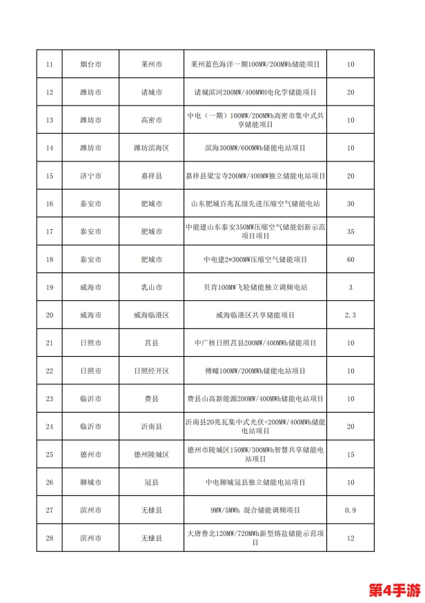 日本免费三色电费2024年：分析这一政策对家庭经济和可再生能源发展的影响与前景展望