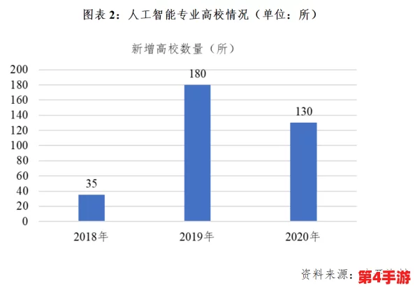 歪歪汗汗sss：2024年人工智能与可持续发展的新趋势分析