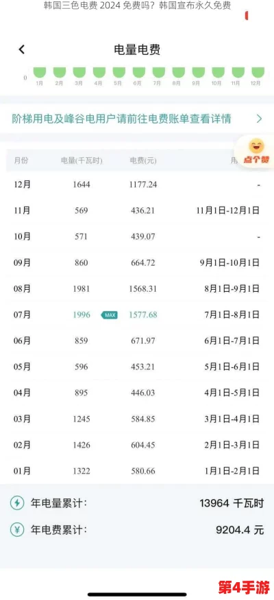 韩国三色电费2024免费吗好久没做核酸检测，政府新政策引发民众热议与期待