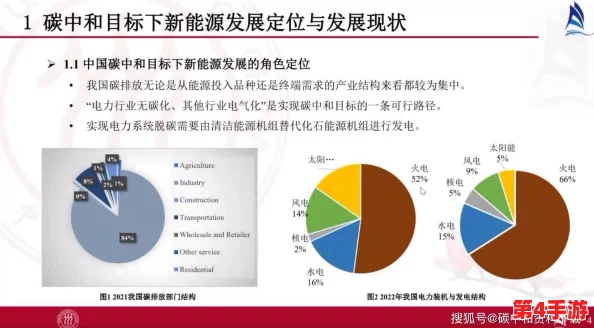 起草17c：新政策将推动可再生能源发展，助力实现碳中和目标