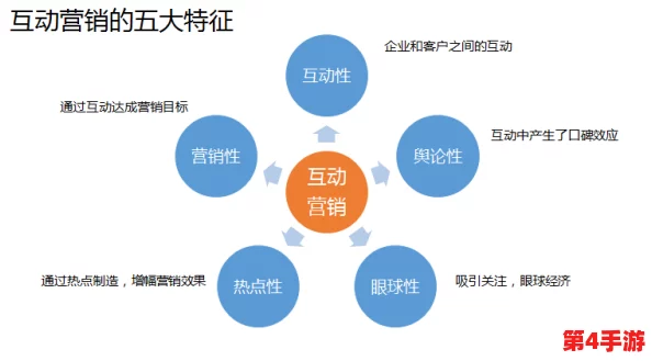 人与物动性：从人类情感到物品互动的深层次关系解析与思考