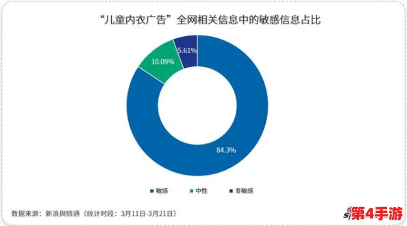 黄片草莓视频：探讨其在当代文化中的影响与社会反响，如何引发公众对内容监管的关注与讨论