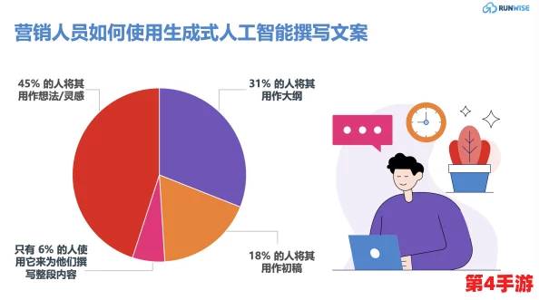 红桃视颢少：2024年人工智能与社交媒体的融合对年轻人的影响分析
