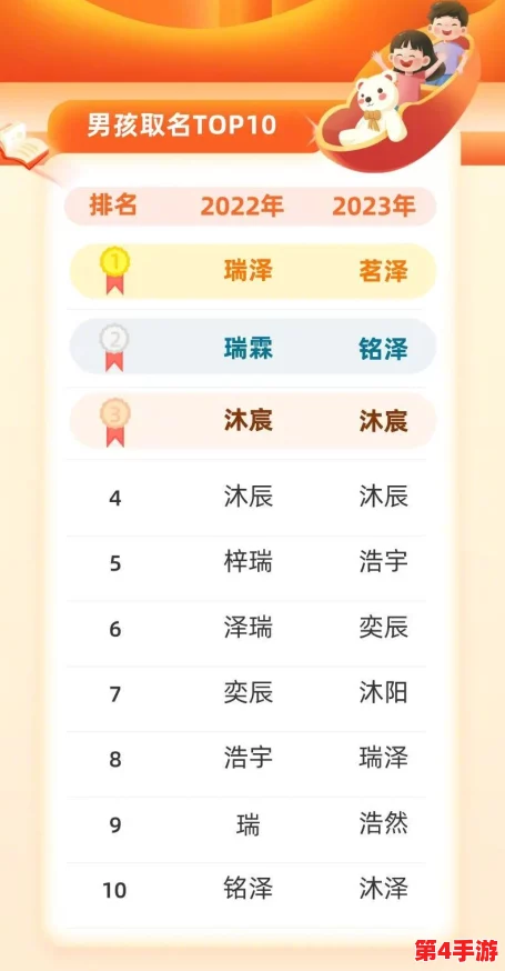 my19777最新地域网名是什么？2023年最火的网络流行语与趋势分析