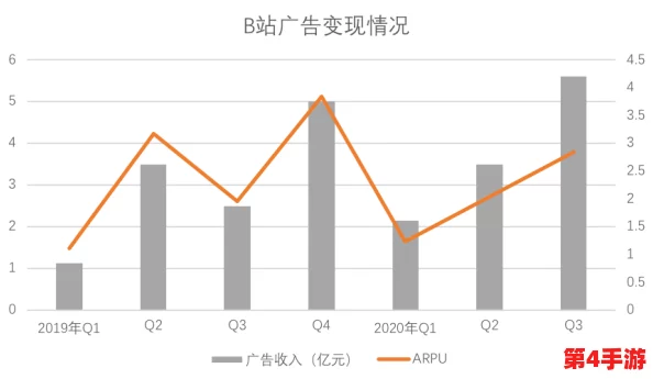 my.72777换哪了？最新数据显示该平台用户增长迅速，吸引了大量新投资者的关注