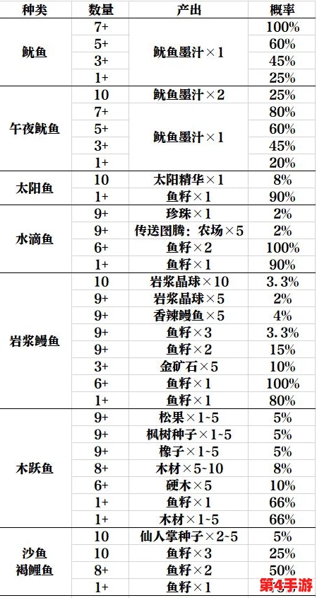 星露谷物语经济攻略：对比螃蟹与鱼类的盈利潜力，揭秘哪个更赚钱之道