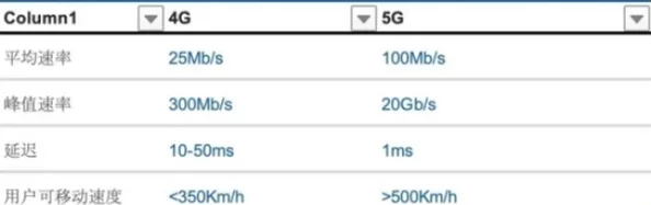天天5G天天爽：用户评价称网络速度飞快，体验超出预期，真是让人每天都感到畅快无比！