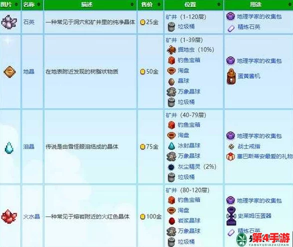 星露谷物语：挖掘致富秘籍，揭秘最值钱的矿石与高效刷矿策略