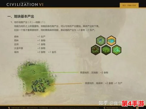 文明6游戏初体验:探索适合新手的最佳难度设置 文明6游戏初体验:探索适合新手的最佳难度设置