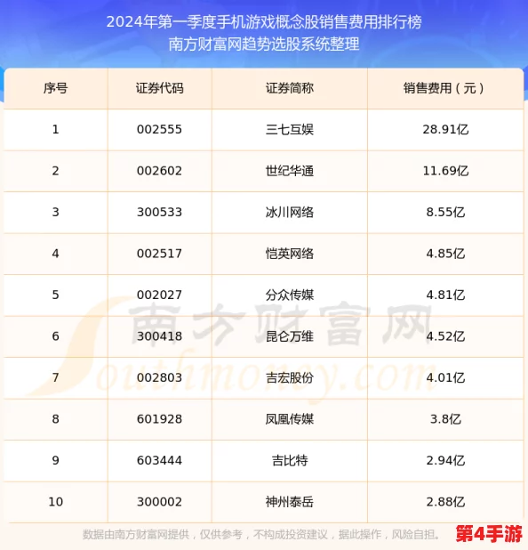 2024年度精选：十大必玩耐久手机游戏下载榜单，经典与创新并蓄的掌上娱乐盛宴