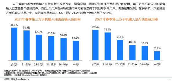 性能之巅2与初战对比：2024年AI技术进步如何影响游戏体验与性能表现