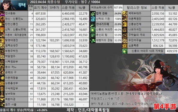 DNF2024国庆版巫女终极毕业装备搭配指南：打造超凡技能循环与伤害爆表