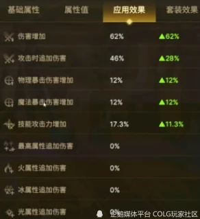 《地下城与勇士》攻略：精准提升，依据词条稀缺度优先堆砌策略解析