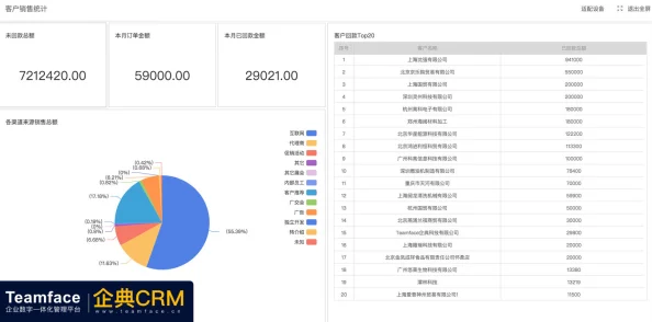 成免费CRM特色哺乳期：如何在这一阶段利用免费的客户关系管理工具提升业务效率与客户满意度
