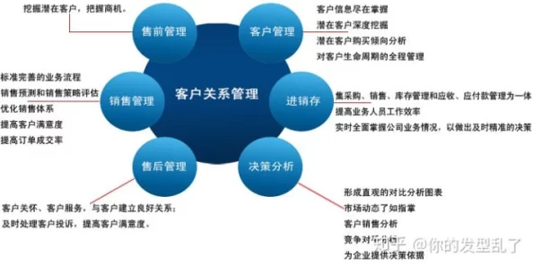 成免费CRM特色哺乳期：如何在这一阶段利用免费的客户关系管理工具提升业务效率与客户满意度