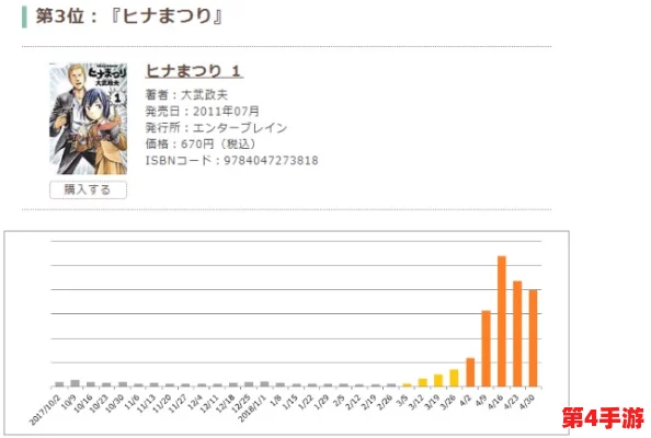 羞羞漫画官方：2024年最受欢迎的网络漫画趋势与创作风潮分析