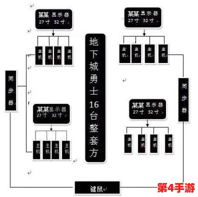 如何选择适合《地下城与勇士》（DNF）游戏的顶级电脑主板，确保流畅战斗体验