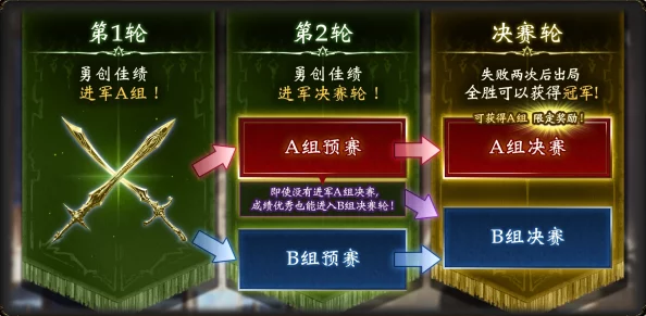 第三日挑战：第一幕开篇，首镜攻略全解析与策略布局指南