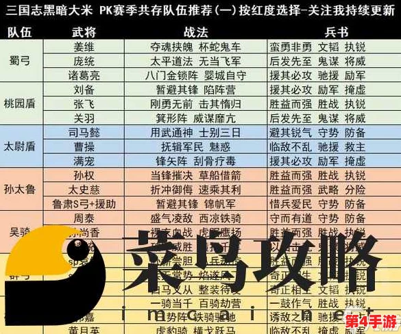 2024三国志战略版顶尖阵容榜单揭晓：五套全新强势搭配策略推荐，重塑战场格局！