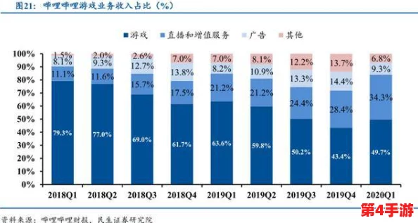 免费b站在线观看人数在哪破解版，最新数据显示用户增长迅速，吸引了大量新观众加入观看行列