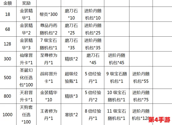 探索绝世仙王锻造系统：全方位玩法指南与装备精炼奥秘详解